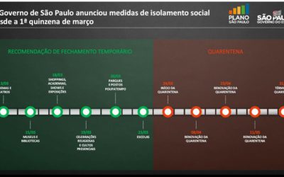 A partir de 1° de Junho – Flexibilização e Retomada da Economia