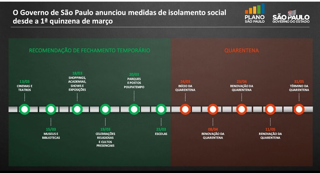 A partir de 1° de Junho – Flexibilização e Retomada da Economia