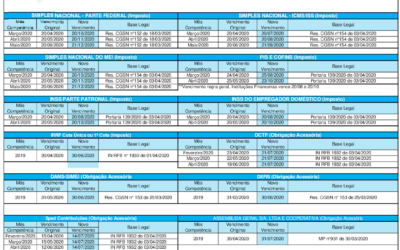 Prorrogação de Impostos